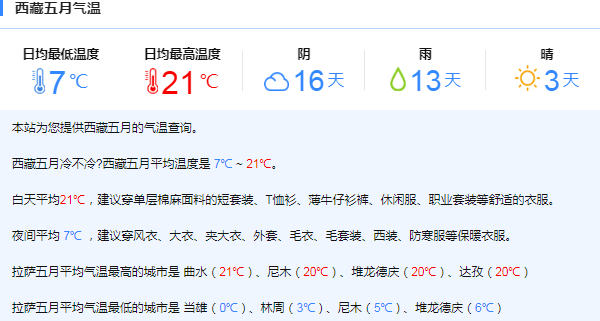 5月去西藏旅游注意事項